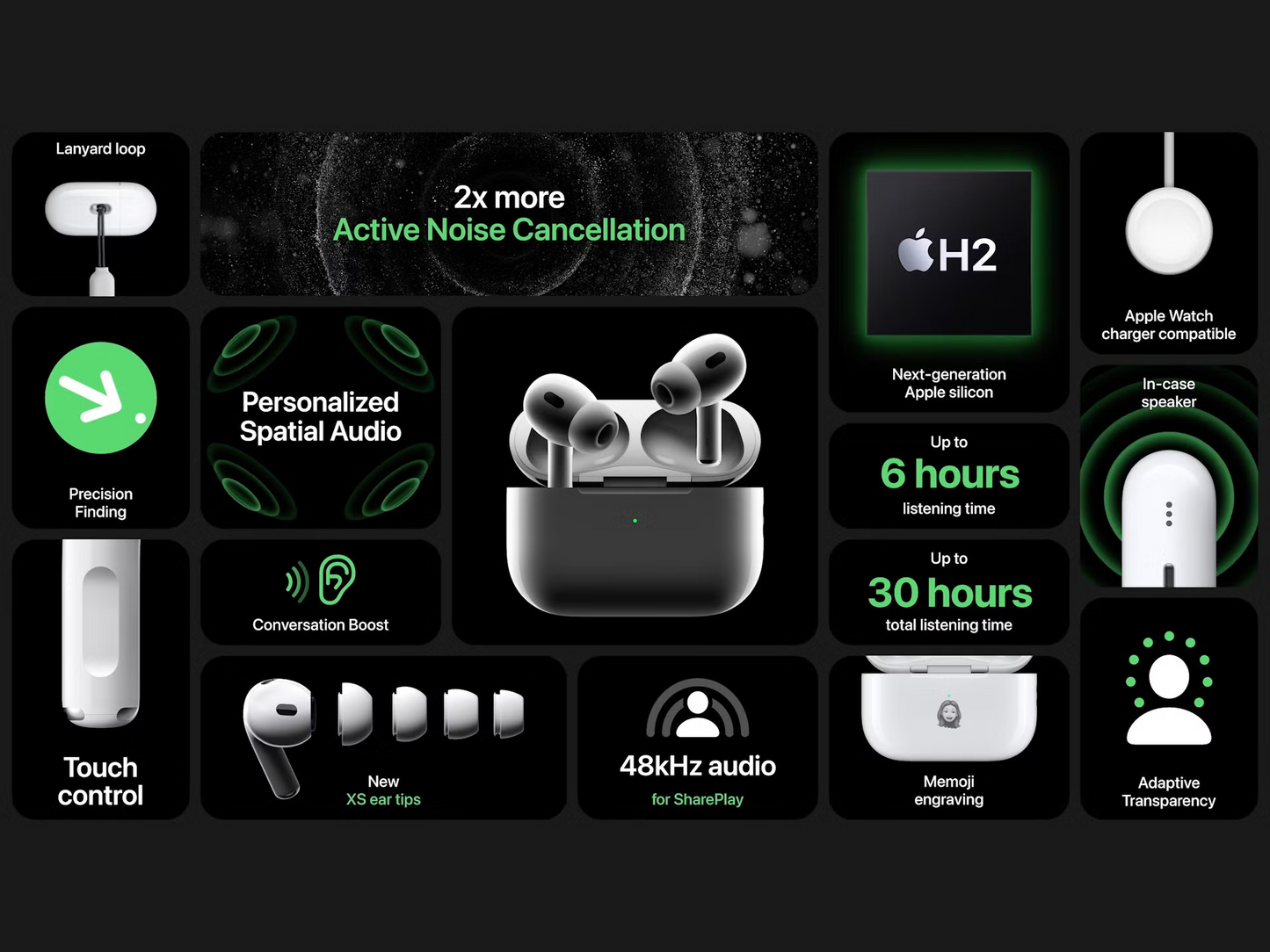 Apple AirPods Pro (2nd Generation) Type-C